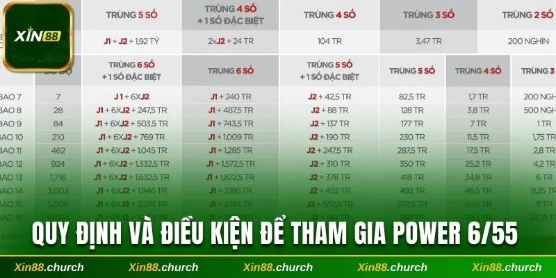 Quy định và điều kiện bạn cần nắm để tham gia Power 6/55